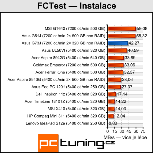 Asus ROG G73J — herní bestie s Radeon HD 5870