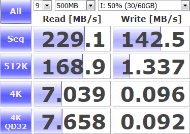 Test: zvýší se rychlost USB 2.0 disků v USB 3.0 portu?