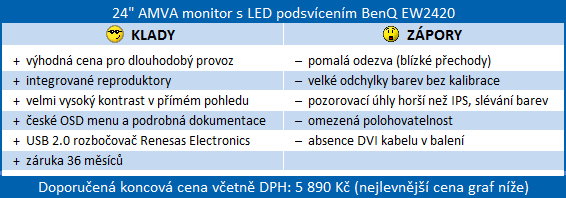 BenQ EW2420H: syté barvy s AMVA panelem za 5 500 Kč