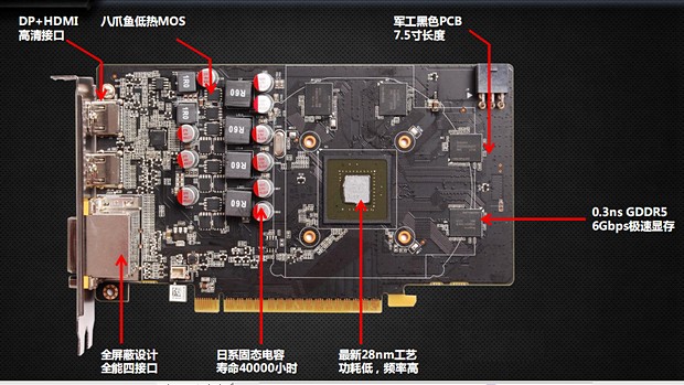 ZOTAC GeForce GTX 650 2GB Extreme – známe finální podobu a specifikace