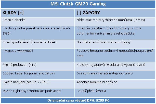 MSI Clutch GM70 Gaming: myš, co má všechno