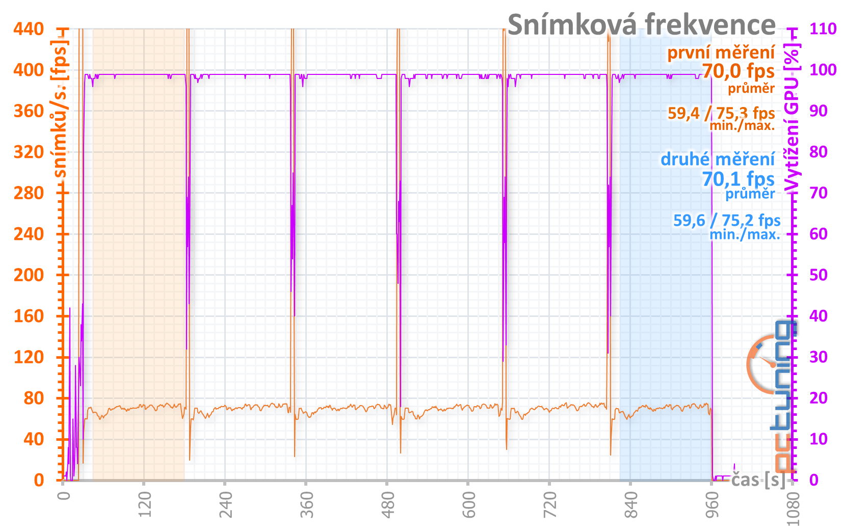 Test Asus ROG Strix GeForce GTX 1650 Super O4G Gaming