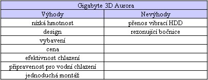 Gigabyte 3D Aurora - hliníkový křižník