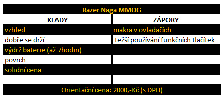 Velké srovnání nejprodávanějších herních myší