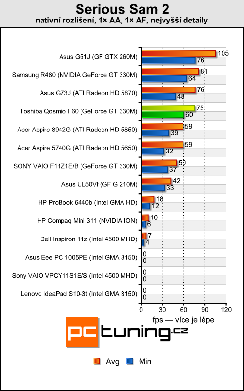 Toshiba Qosmio F60 — nástupce herní legendy