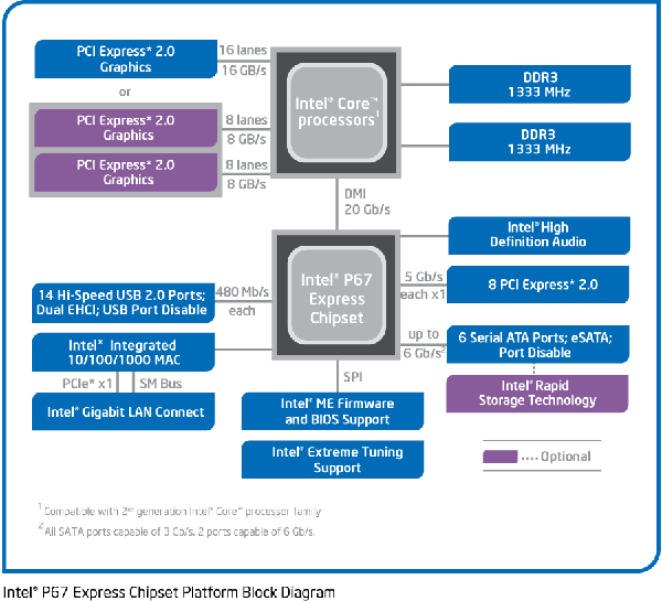 Core i7-2600K a Core i5-2500K – Velký test Intel Sandy Bridge