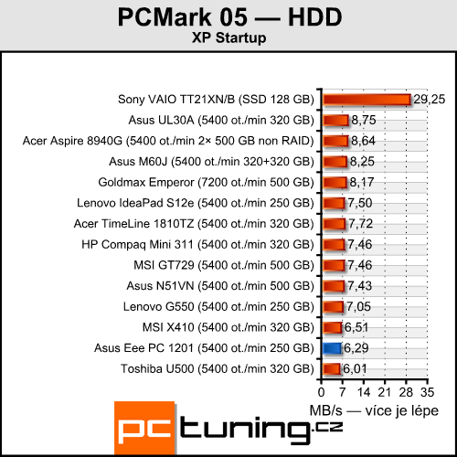 Asus Eee PC 1201 — dvoujádrový Atom přichází