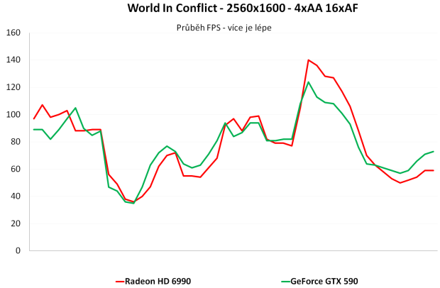 Nvidia GeForce GTX 590 – test vyzyvatele Radeonu HD 6990