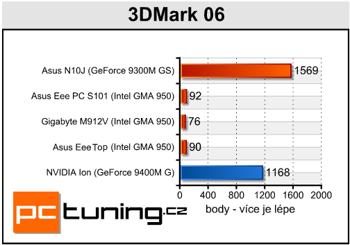 ASUS Eee Top ET1602 - Dotkněte se budoucnosti!