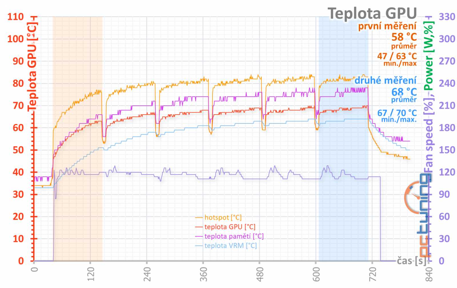 Sapphire Nitro+ RX 5700 XT: jasná volba za dobrou cenu