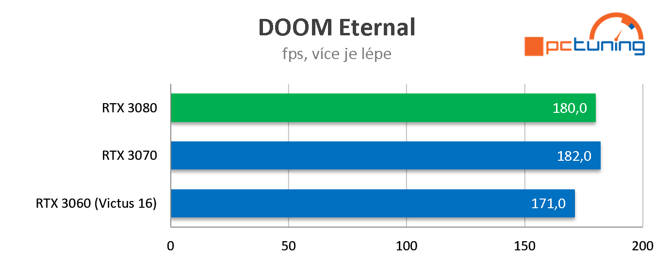 HP Victus 16: Dostupný herní laptop s NVIDIA GeForce RTX 3060 a Ryzenem