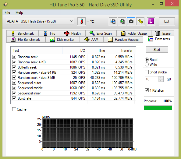 Test: 20 flashdisků s kapacitou 16 GB pro rychlé USB 3.0