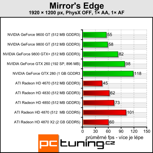 Mirror's Edge - NVIDIA PhysX konečně v praxi