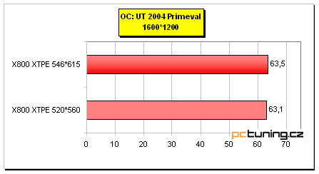 Asus AX 800XT: ATi Radeon X800 XT Platinum