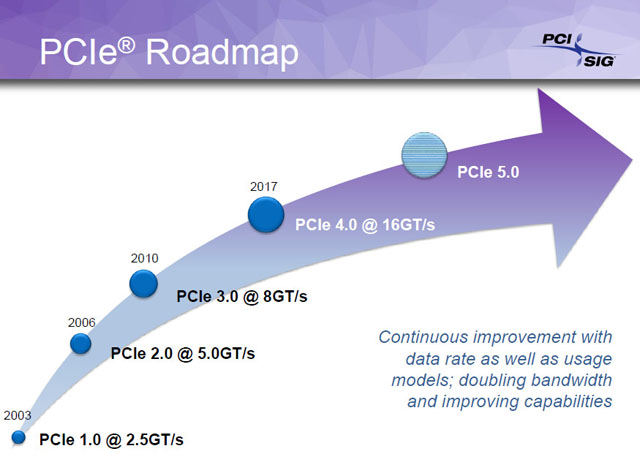 S rozhraním PCI Express 4.0 už nebudou grafiky potřebovat dodatečné napájení