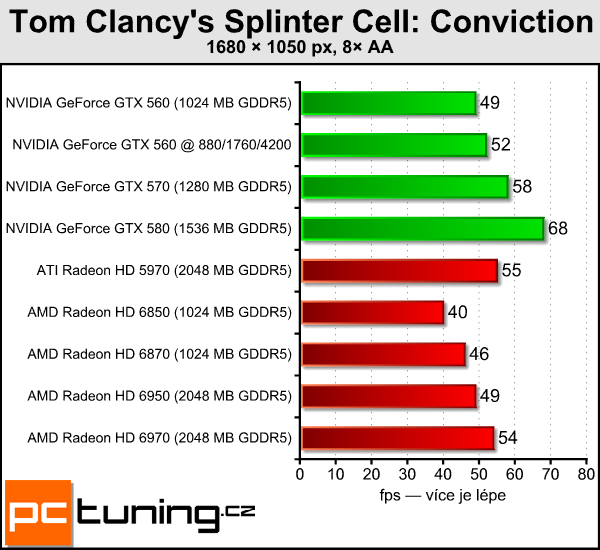 Test tří upravených GeForce GTX 560: Kterou vybrat?