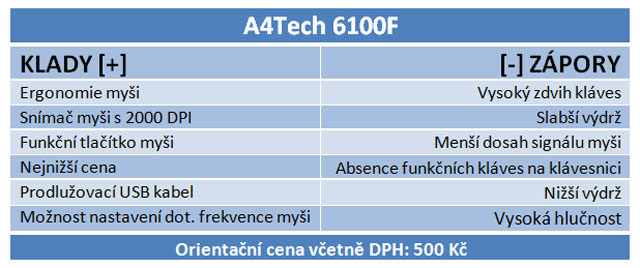 Logitech, Microsoft a A4Tech: bezdrátové sety do 700 Kč v testu