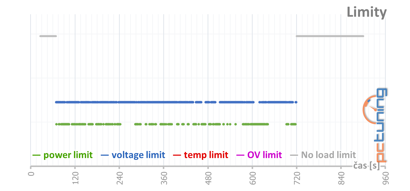 GeForce RTX 3080, kondenzátory, nové ovladače a stabilita