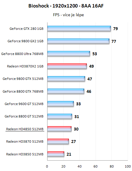 Radeony HD4800 - mainstreamové dělo přichází!