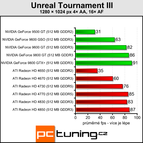 ATI Radeon HD 4730 - náhradník HD 4770 přichází