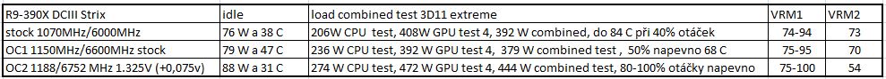 Taktujeme ASUS STRIX Radeon R9 390X DC3OC