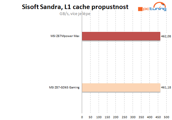 Zrozena nejen pro přetaktování – MSI MPower Max