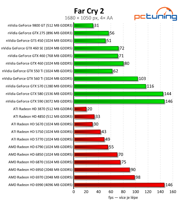 Megatest 28 grafik — výsledky výkonných modelů