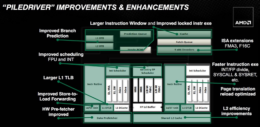 AMD Trinity – rozbor architektury a měření výkonu
