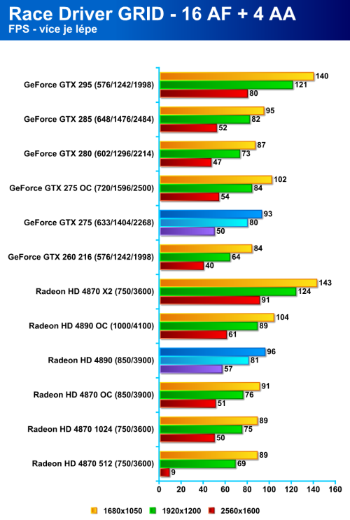 Radeon HD 4890 proti GeForce GTX 275