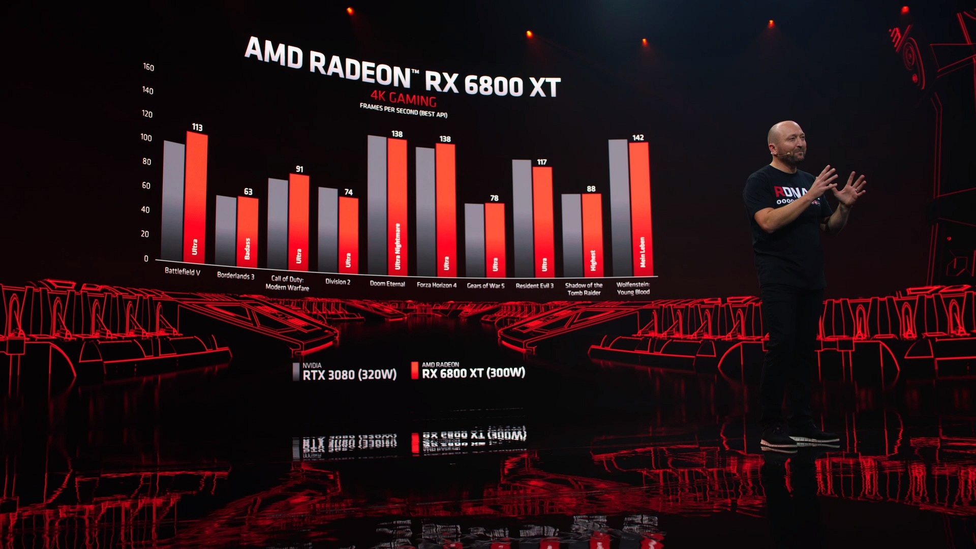 Preview AMD Radeon RX 6000: nečekaná konkurence