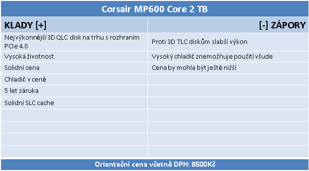 Corsair MP600 Core 2TB: První disk s QLC pro PCIe 4.0 v testu