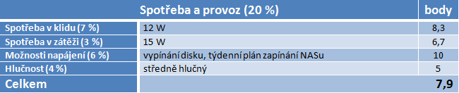 Velký test NASů II – jednodiskové umí i streamovat na mobil