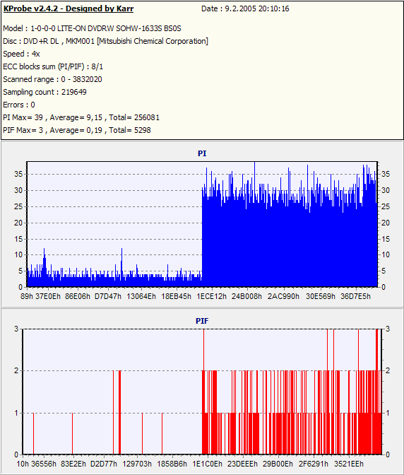 NEC ND-3520A, první DVD+-R DL vypalovačka