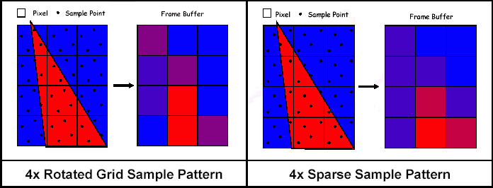 R420 a NV40 - Full-Scene AntiAliasing