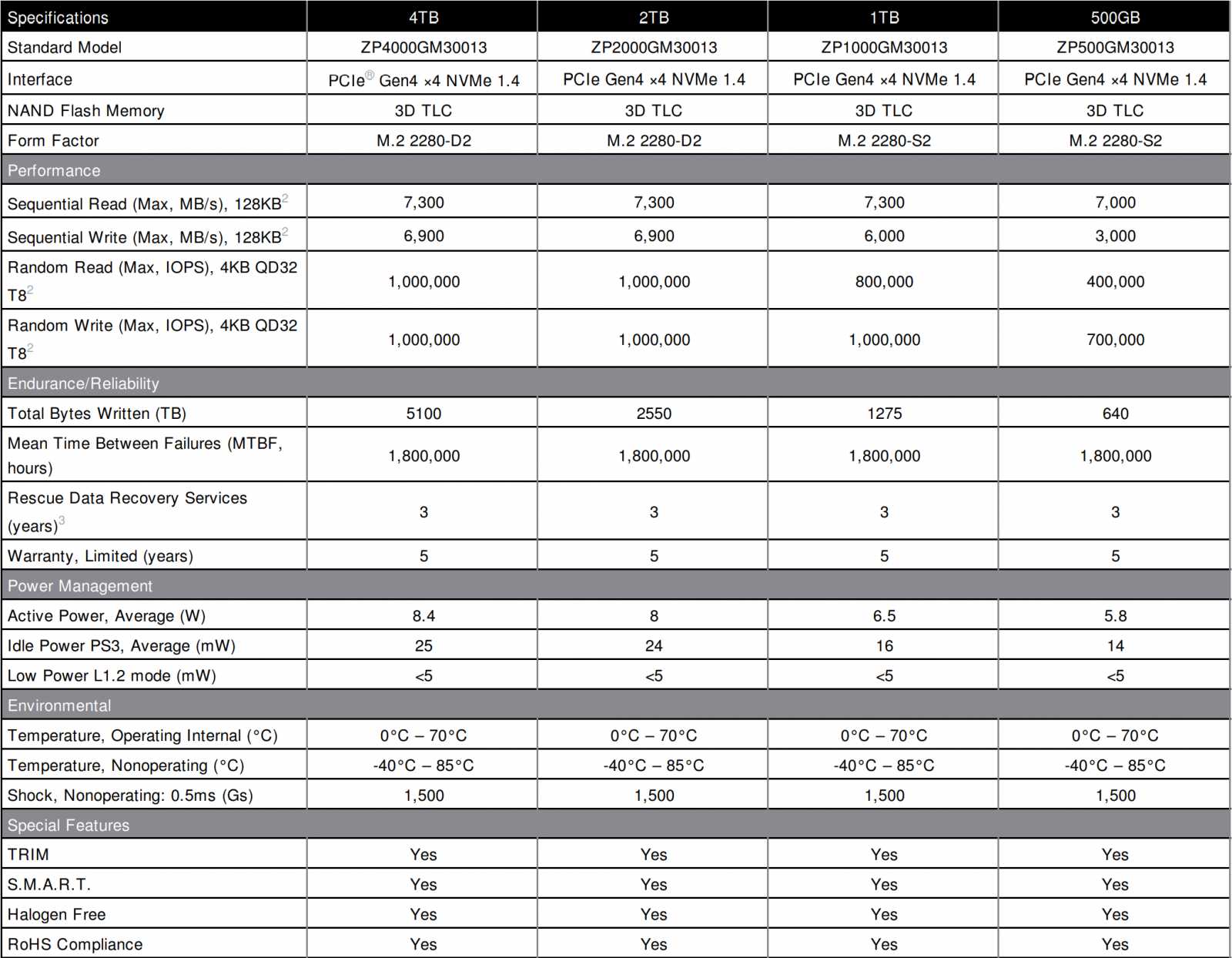 Seagate Firecuda 530 2 TB – Pekelně rychlé SSD pro M.2