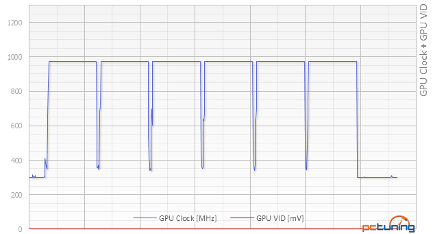 Gigabyte Radeon R9 285 v testu: Konečně i nový mainstream