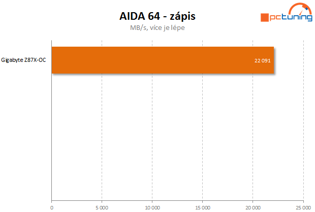 Gigabyte Z87X-OC – špičková volba pro všechny nadšence