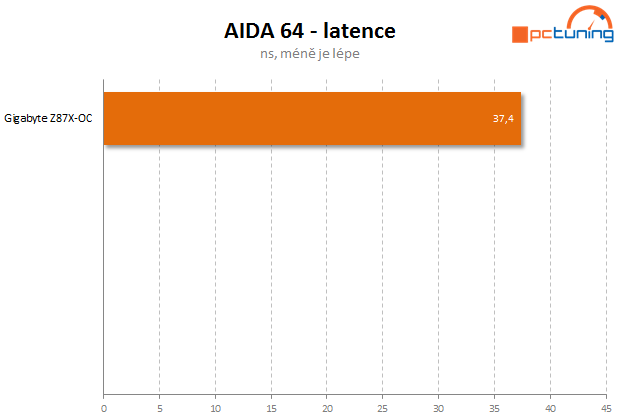 Gigabyte Z87X-OC – špičková volba pro všechny nadšence