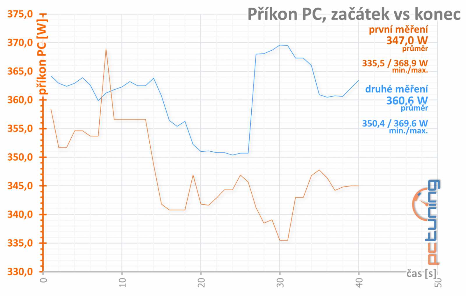 Radeon RX 6700 XT v testu: adekvátní odpověď od AMD