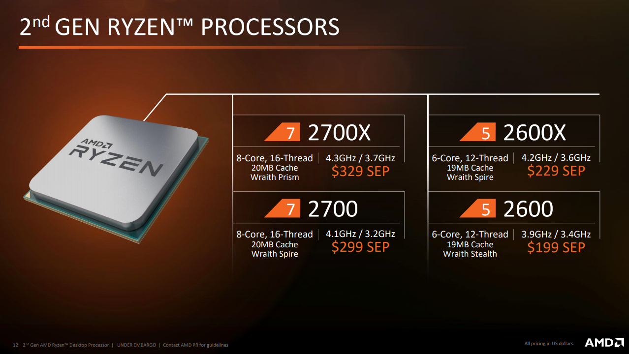 AMD Ryzen 5 2600X aneb vylepšený Zen+ v testu 