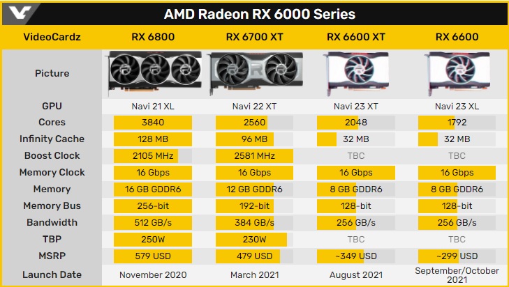 Radeon RX 6600 XT