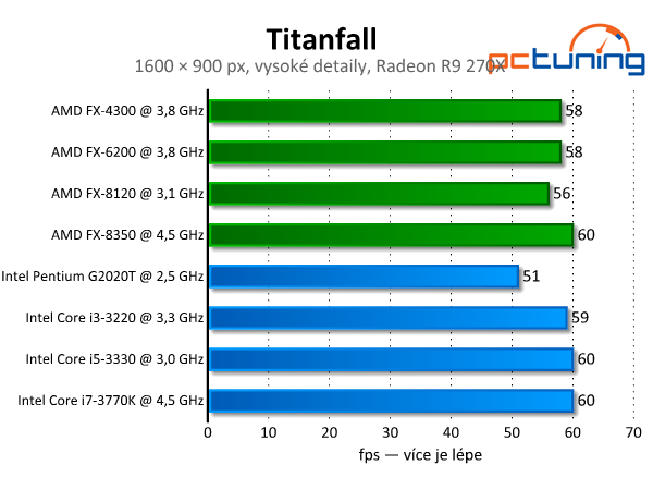 Titanfall — Test nároků střílečky na enginu Source