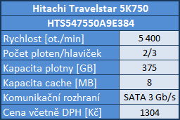 Velký srovnávací test disků do notebooků