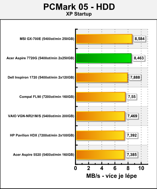 Acer Aspire 7720G - mobilní Penryn v testu