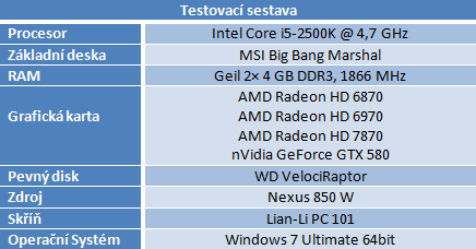 Test chladičů grafik — Accelero Xtreme III a Accelero S1 Plus