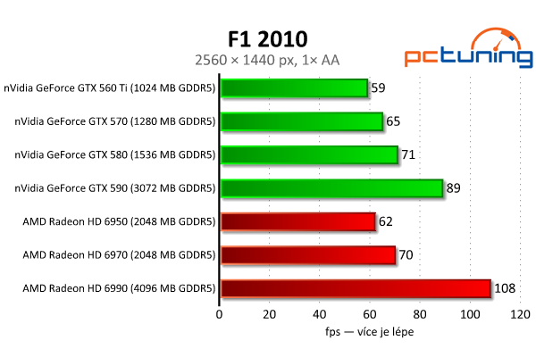 Megatest 28 grafik — výsledky výkonných modelů