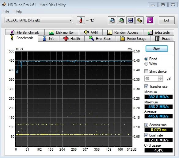 Řadič Everest v exkluzivním testu SSD OCZ Octane