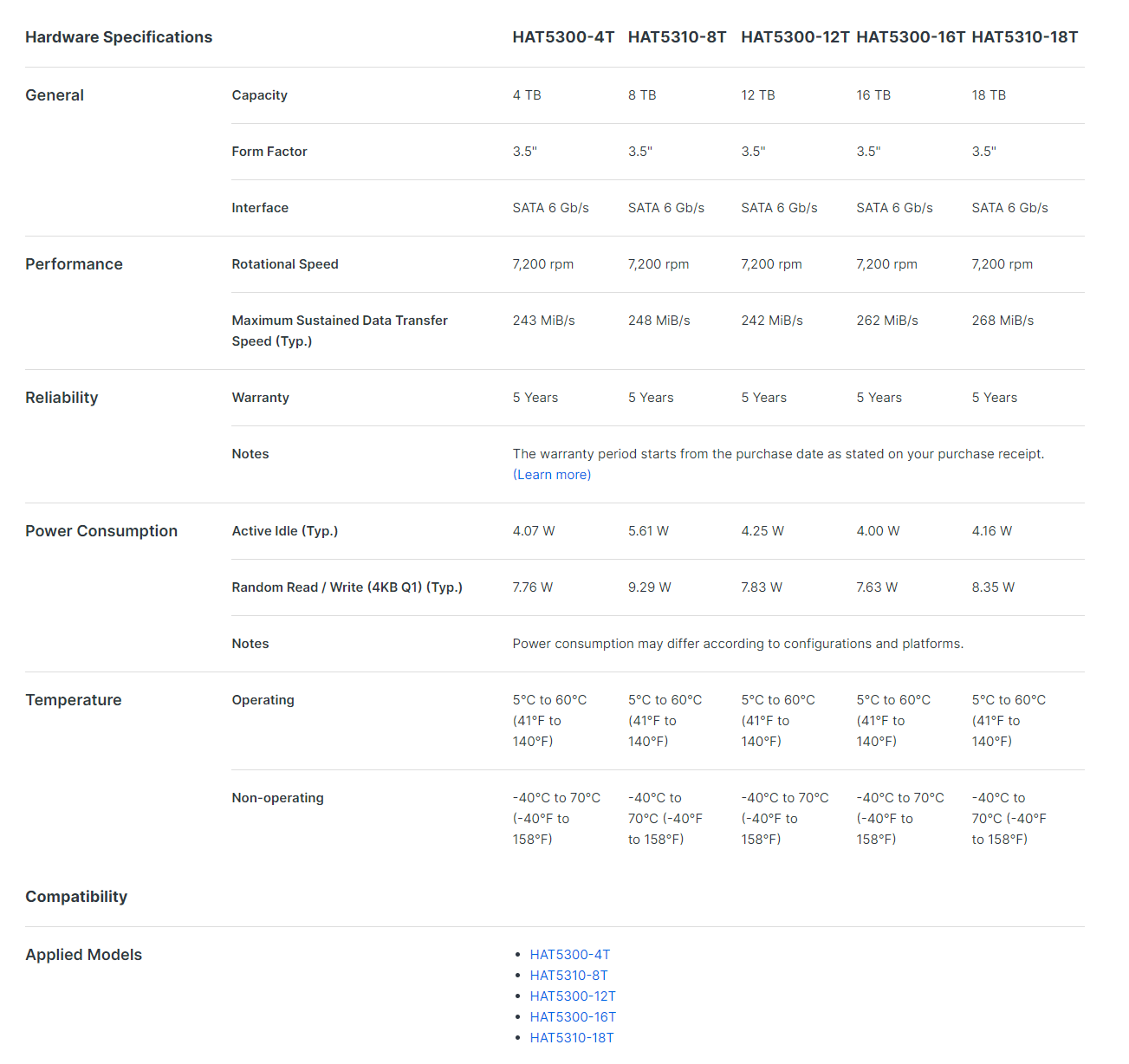 Test Synology NAS DS923+ a disků HAT5300: ucelený ekosystém