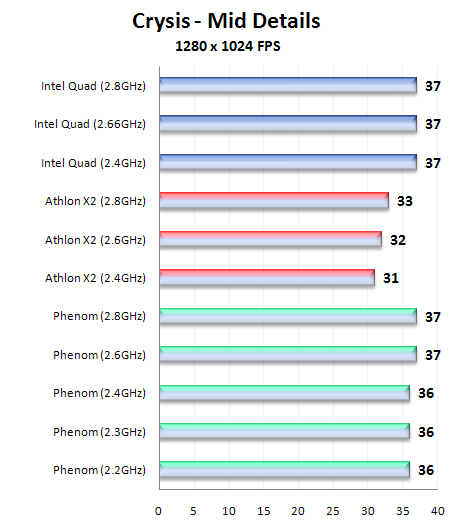 Sapphire RD790FX: kvalitní základ pro platformu AMD Spider