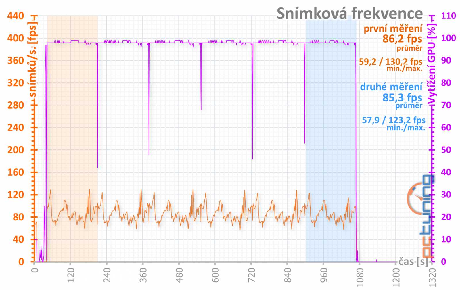 Asus ROG Strix GeForce RTX 2060 O6G Gaming v testu 